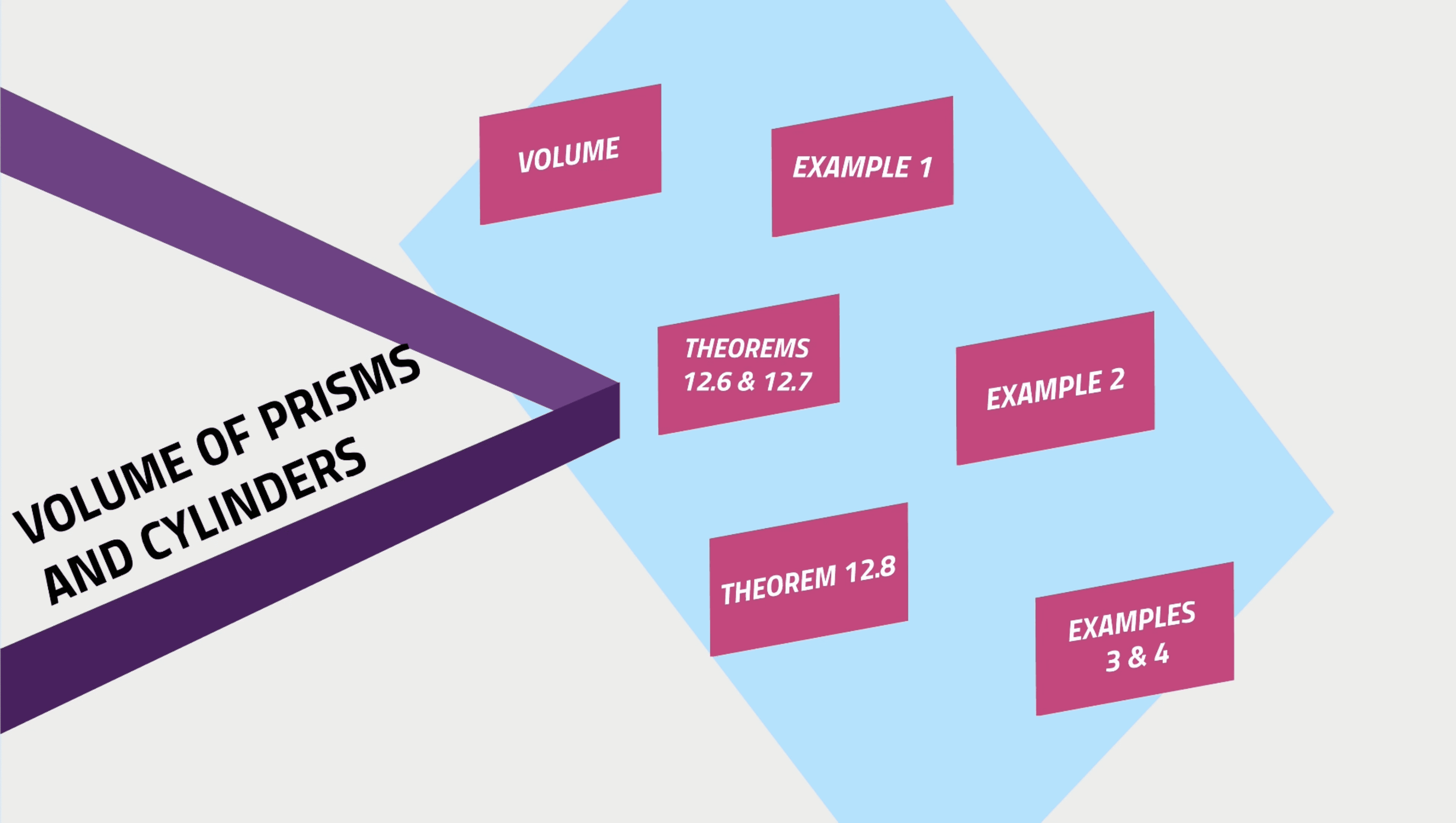 , 12.04 Volume of Prisms and Cylinders