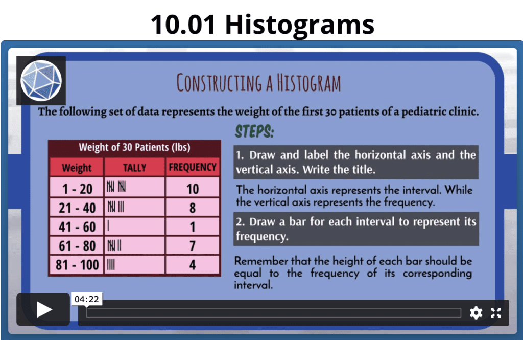 , 8th Grade Online Math Course