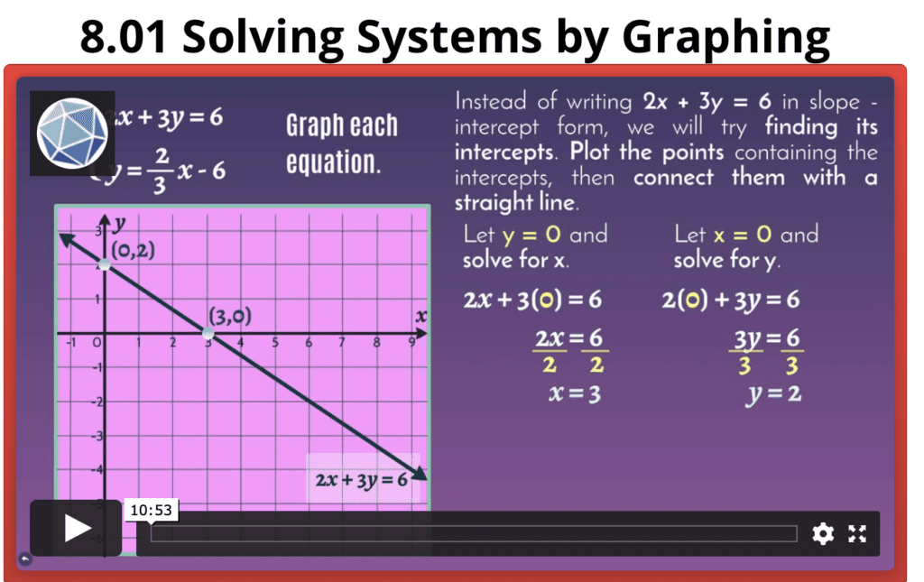 , Algebra 1 Online Math Course