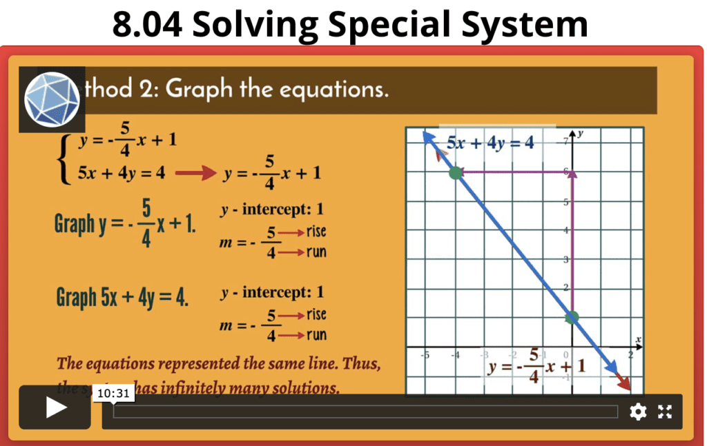 , Geometry Online Math Course