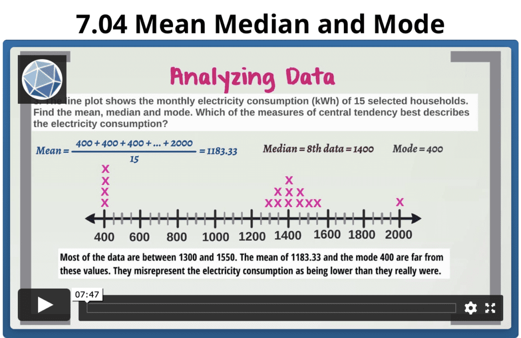 , 7th Grade &#8211; Online Math Courses